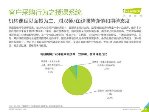 艾瑞咨詢2019年中國K12教育行業(yè)研究報告 教育咨詢服務深度洞察