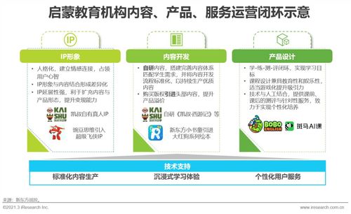 2021年中國教育培訓行業(yè)發(fā)展趨勢簡析
